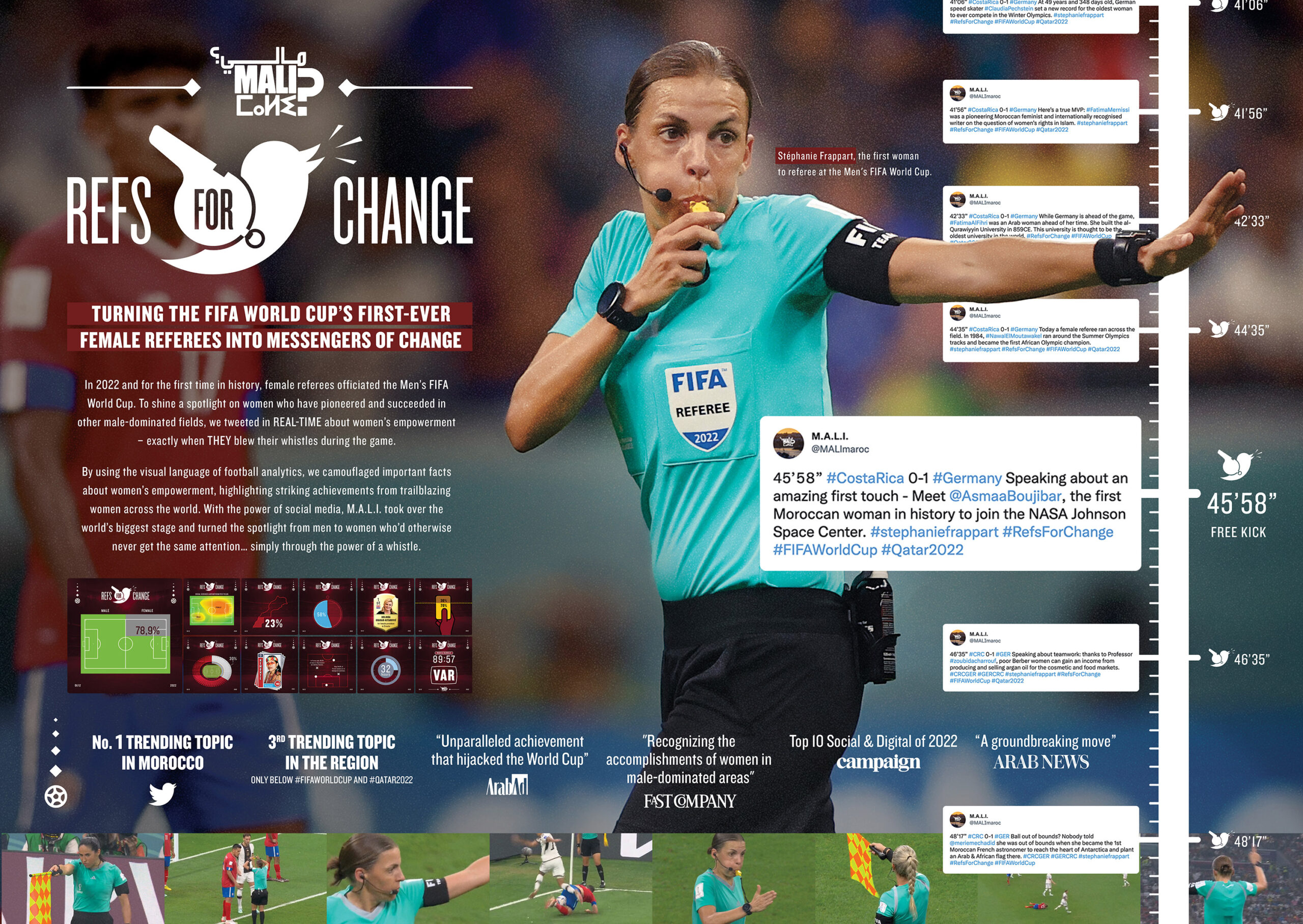 MALI_RefsForChange_Board_01